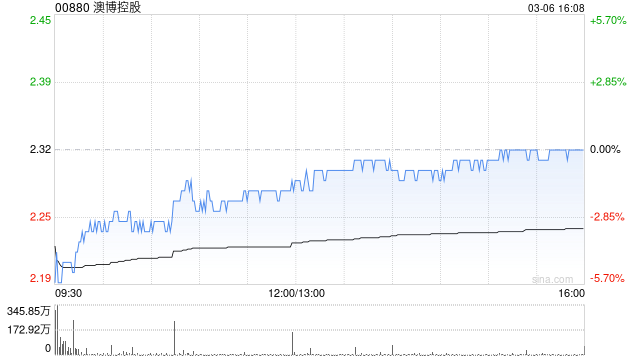 高盛：微降澳博控股目标价至2.7港元 评级为“中性”  第1张