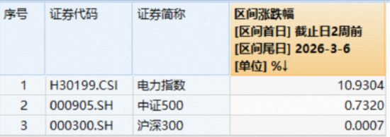 12天8板！豫能控股尾盘封死涨停！“AI缺电”引爆，“算电协同”点火，华宝基金电力ETF（159146）狂飙新高  第2张
