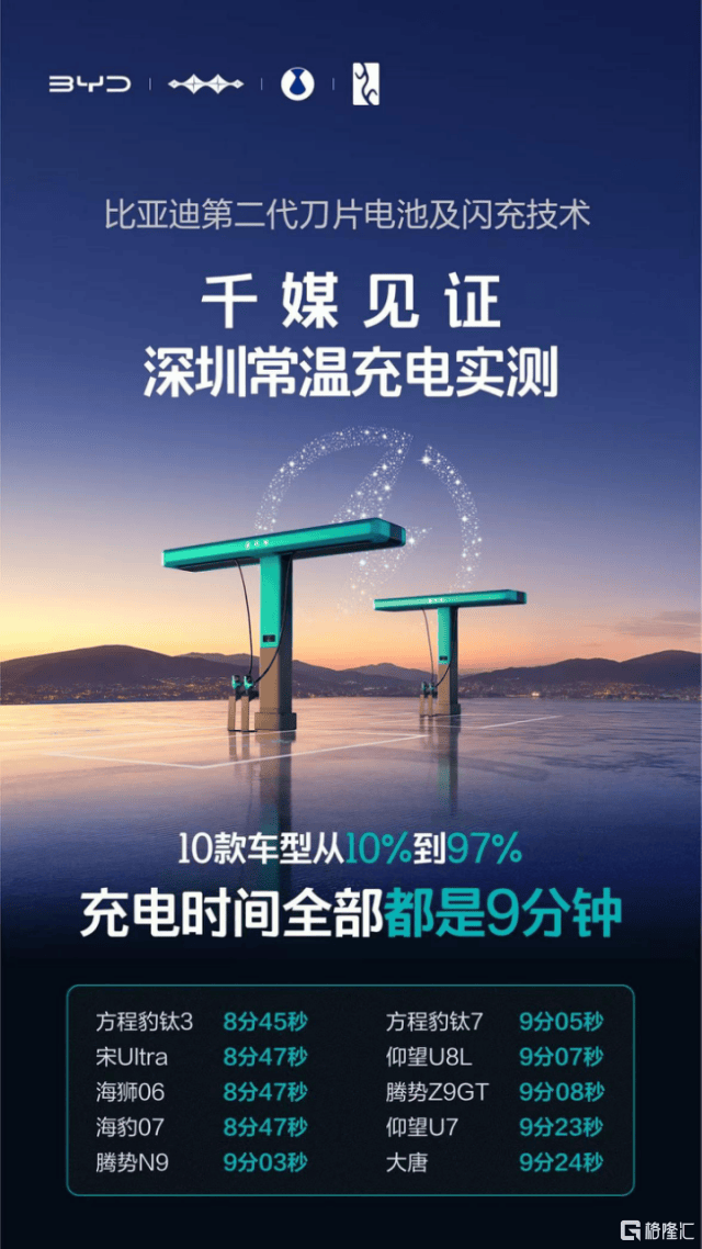 投行集体“不装了”：看多比亚迪，何止是因为一块电池？  第2张