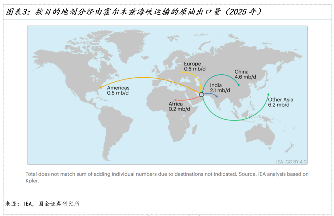 国金宏观：霍尔木兹休克，油价会到多少？ WTI原油100美元整数关口是重要心理阈值  第4张