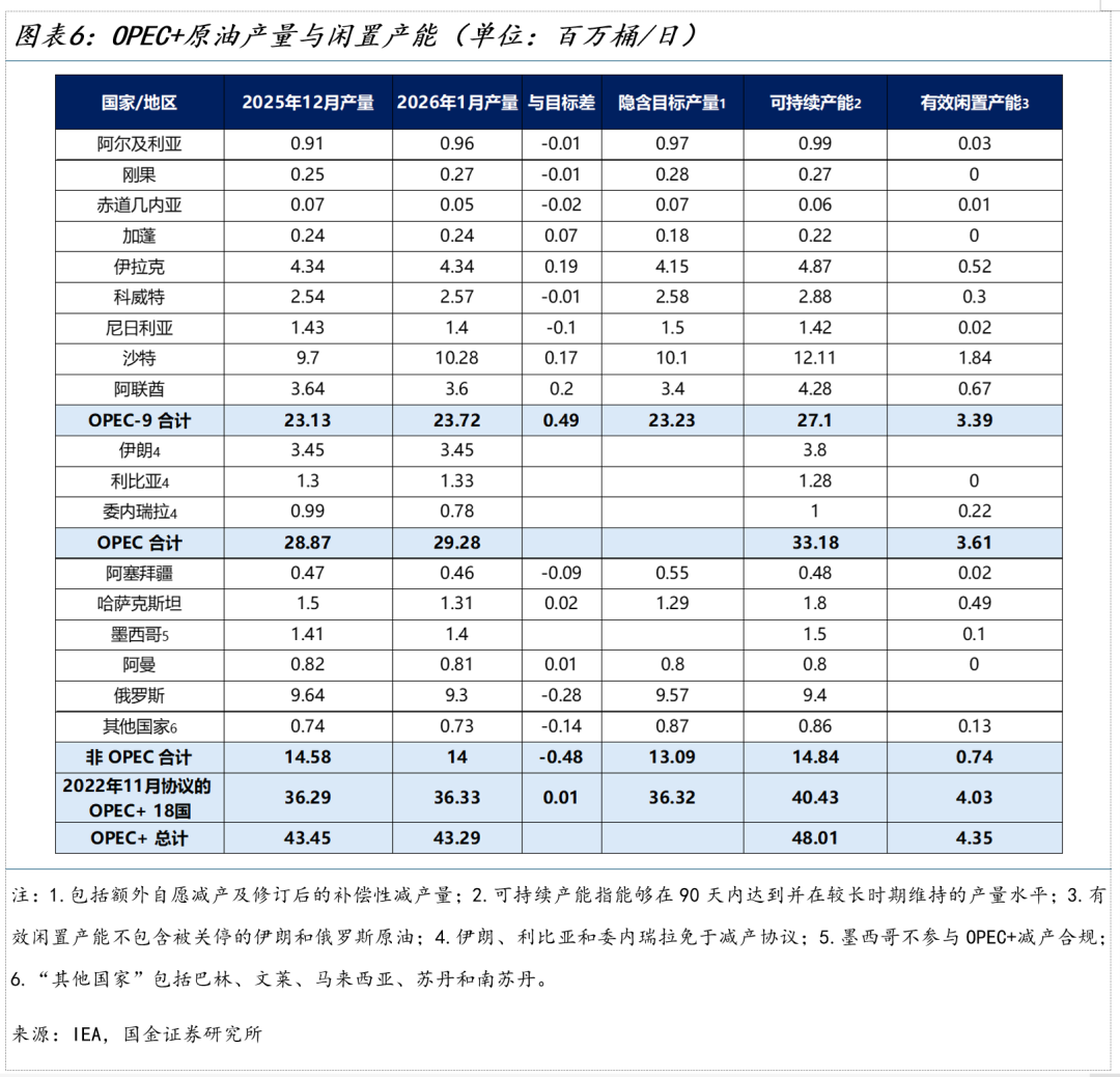 国金宏观：霍尔木兹休克，油价会到多少？ WTI原油100美元整数关口是重要心理阈值  第7张