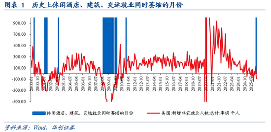 华创证券张瑜：“滞胀”风险≠美联储难降息——2月非农数据点评  第1张
