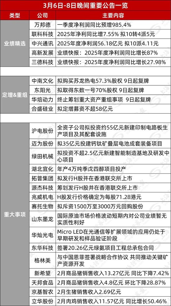 002445重大资产重组，周一复牌  第2张