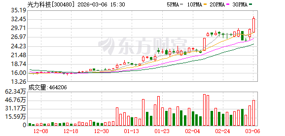 光力科技：公司国产半导体机械划切设备已经得到包括国内头部封测企业等客户的广泛认可和批量复购  第1张