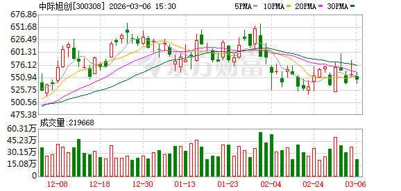 中际旭创：2025年度实现营业收入3823998.21万元，同比增长60.25%  第1张