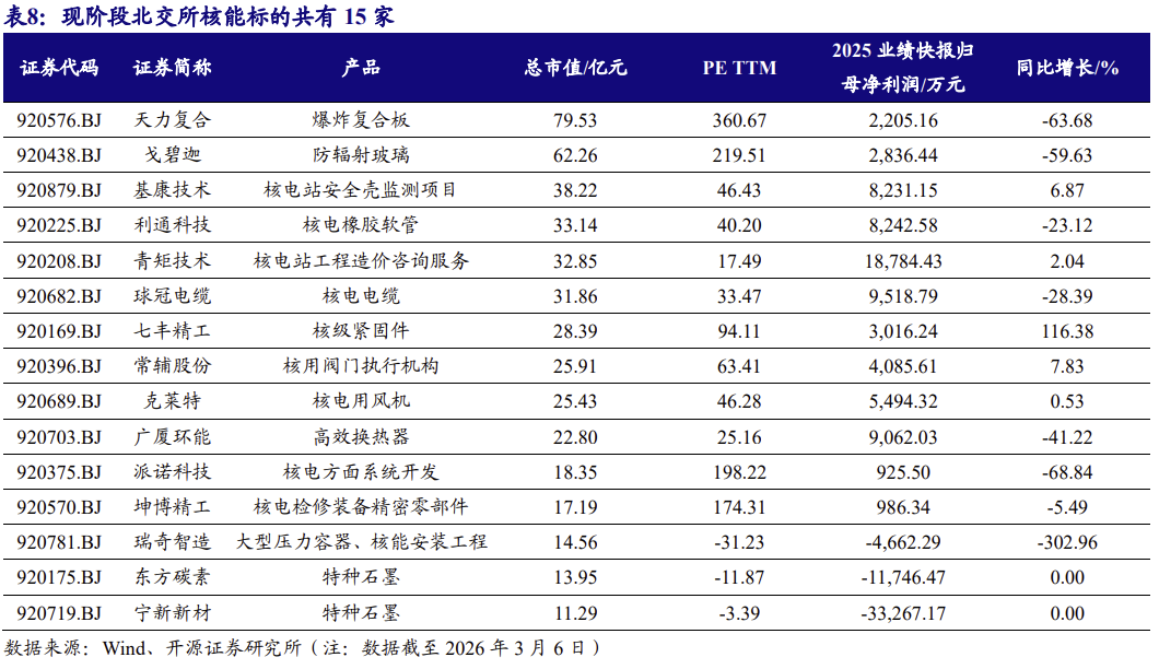 【北交所科技新产业】政府工作报告 12 大产业方向全梳理：北交所“新质生产力”资产图谱解析No.108  第17张