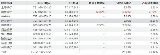 红利低波ETF华泰柏瑞（512890）逆势上涨 近60日吸金超43亿！券商：短期聚焦“确定性”红利  第2张