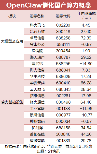 “养龙虾”火出圈，盘点A股核心受益股  第1张