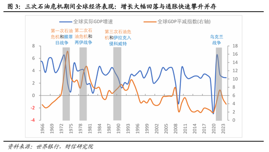财信宏观丨美以伊冲突对国内利率的影响分析  第4张