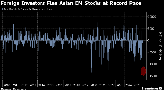 特朗普释放扩大战事信号 滞胀交易席卷市场  第1张