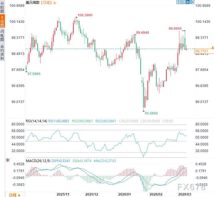 荷兰合作银行重磅预警：伊朗战争正把美国拖入“滞胀死局”！  第3张