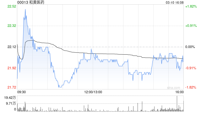 华源证券：维持和黄医药“买入”评级 ATTC平台管线潜力可期  第1张