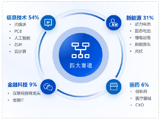 华安基金：全球股市震动，创业板50指数上周跌2%  第1张