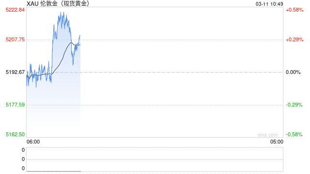 华泰期货：贵金属昨日上涨，地缘冲突可能出现降温预期  第2张