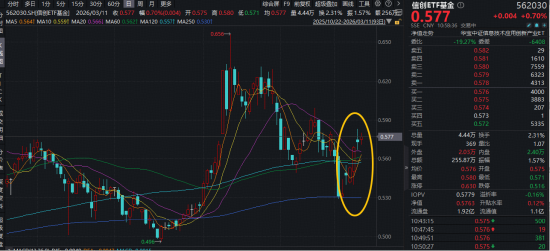 事关“龙虾”安全！国家互联网应急中心提示！网络安全赛道爆发，华宝基金信创ETF（562030）盘中上探1.2%  第1张