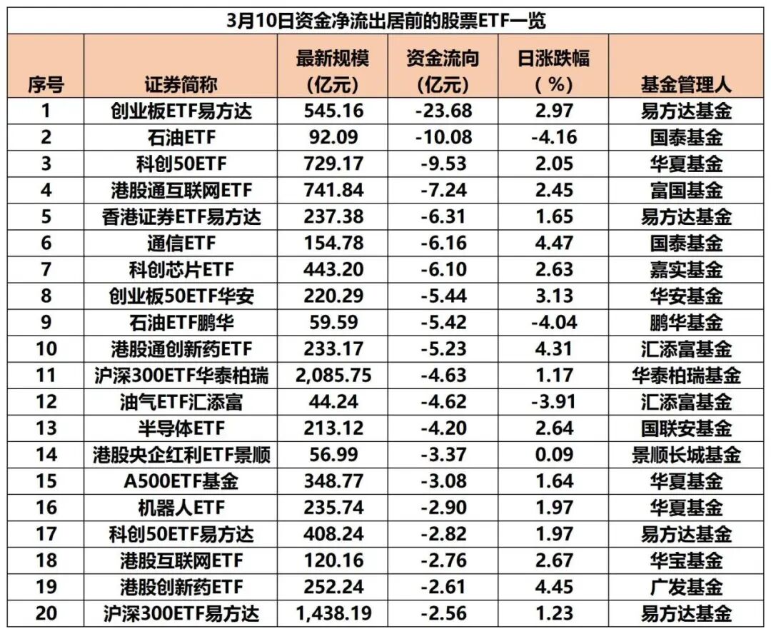 落袋为安?超140亿,“跑了” 第2张 落袋为安?超140亿,“跑了” 第2张
