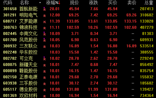 午后爆发！600328，3分钟涨停！  第1张