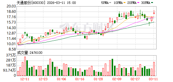 天通股份：光模块中核心有源器件包括激光器、探测器和调制器  第1张