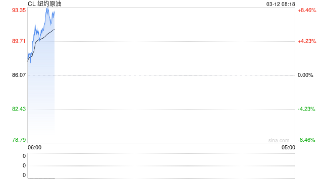 特朗普称美国将“略微”削减战略石油储备  第2张