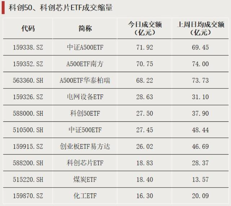 加仓！资金涌入这些方向  第2张