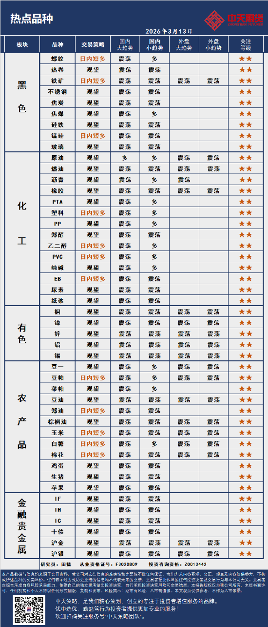 中天策略:3月13日市场分析  第4张