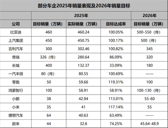 净利润暴跌86%，一年少赚近69亿！理想汽车究竟怎么了？  第1张