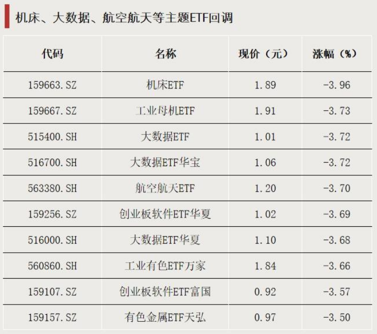 资金加仓，青睐这些方向  第2张