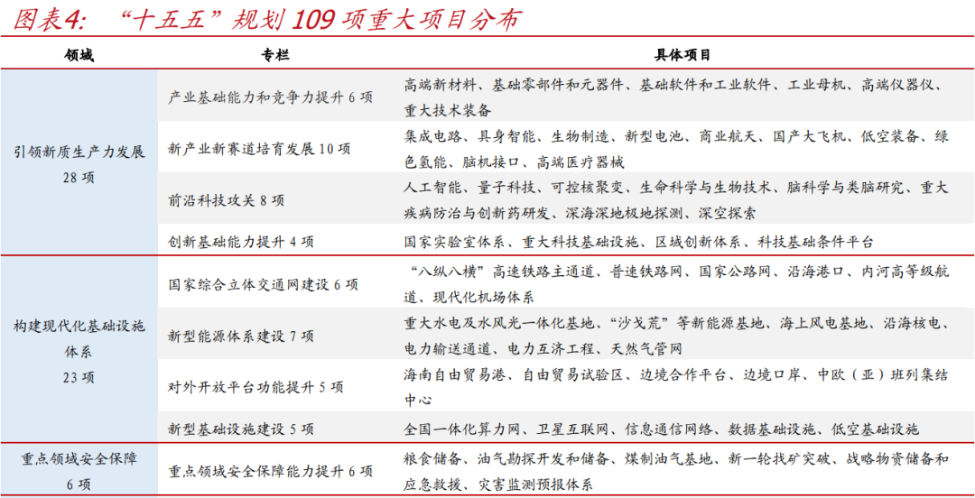 国盛证券首席经济学家熊园透视“十五五”规划：焦点与路径  第4张