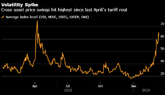 “两秒钟亏掉100万美元” 中东乱局震撼全球交易室  第2张