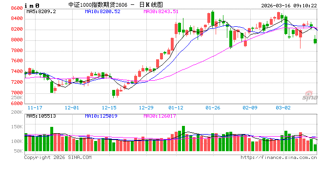 指数震荡调整 互联网板块领跌  第2张