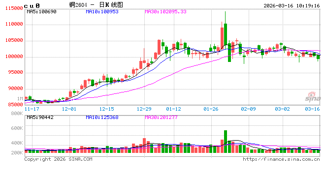中信建投期货：3月16日工业品早报  第2张