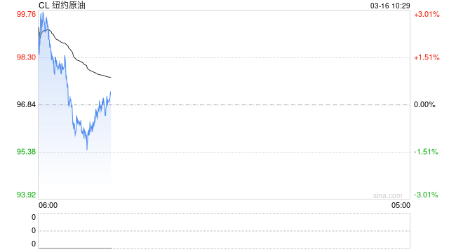 华泰期货：伊朗局势动荡，商品市场维持高波动  第2张