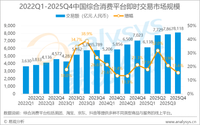 易观报告：Q4淘宝闪购成交份额达45.2%，与美团基本持平  第2张