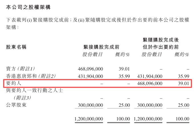 私募基金「摩予渡」约2.35亿拿下香港上市公司逾39%股权，李军、宋佳骏、陈天易将加入董事会  第5张