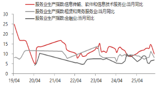 东海期货宏观数据观察:1-2月经济数据好于预期,产需改善明显 第7张 东海期货宏观数据观察:1-2月经济数据好于预期,产需改善明显 第7张