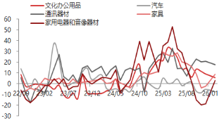 东海期货宏观数据观察:1-2月经济数据好于预期,产需改善明显 第9张 东海期货宏观数据观察:1-2月经济数据好于预期,产需改善明显 第9张