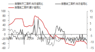 东海期货宏观数据观察:1-2月经济数据好于预期,产需改善明显 第11张 东海期货宏观数据观察:1-2月经济数据好于预期,产需改善明显 第11张