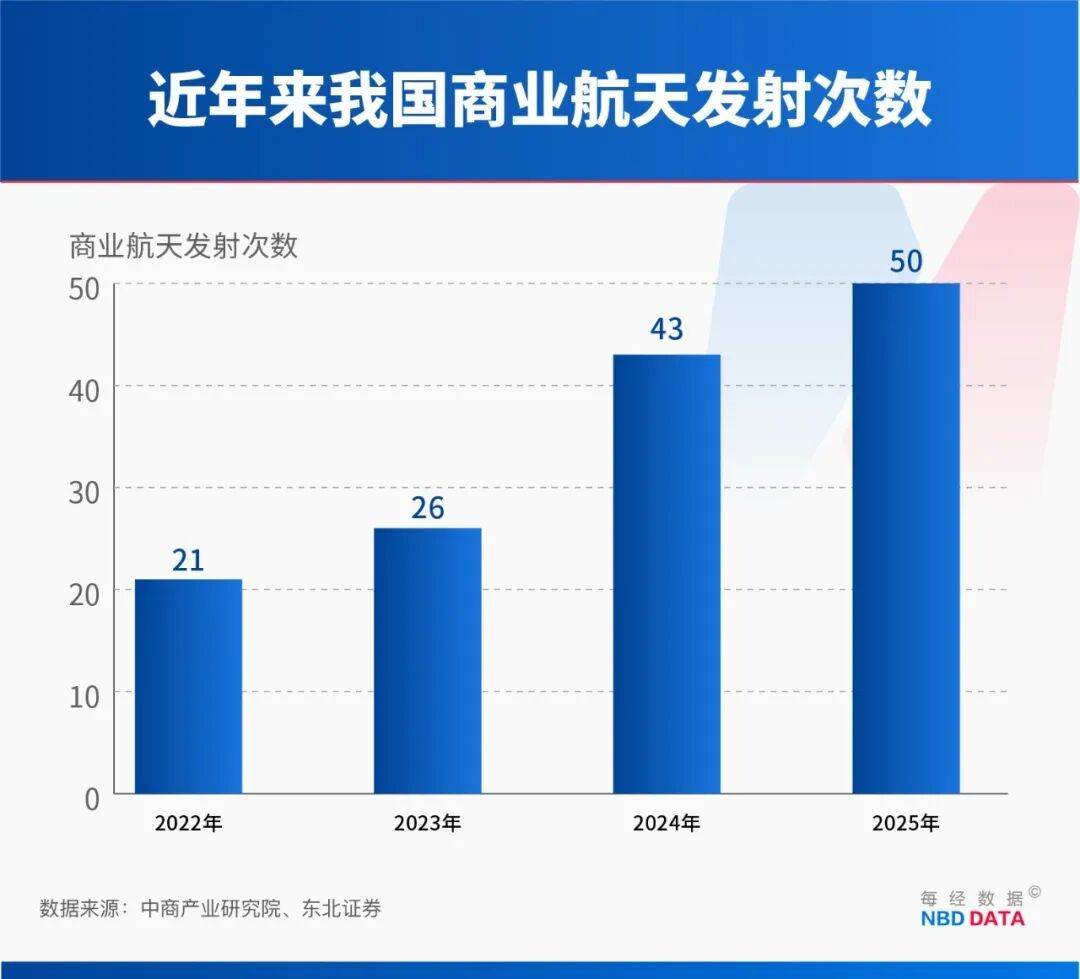 万亿元级蓝海起飞！商业航天2.0时代，保险业如何“摘星”？  第2张