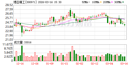 博亚精工：公司将基于自身技术积累和优势拓展新领域新市场  第1张