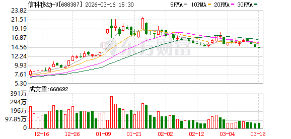 信科移动：公司坚持聚焦“空天地一体化”战略  第1张