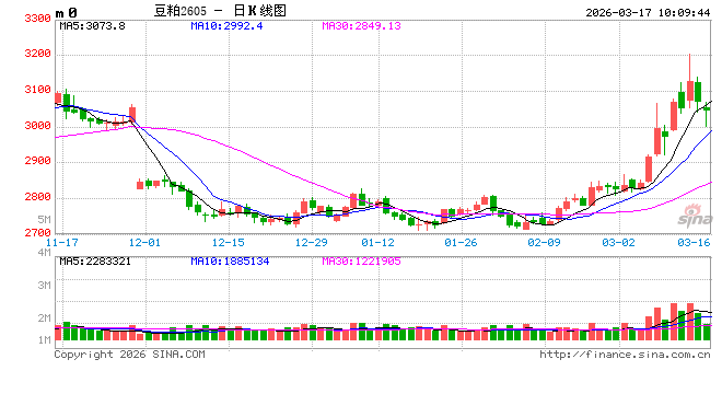 光大期货：3月17日农产品日报  第2张