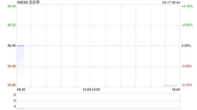 法拉帝：于接纳期内KKCG Maritime并无接纳要约  第1张