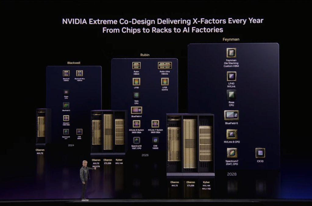 黄仁勋发表重磅演讲！称2027营收至少万亿美元，“龙虾”就是新操作系统！英伟达宣布：七款新芯片全面投产  第5张