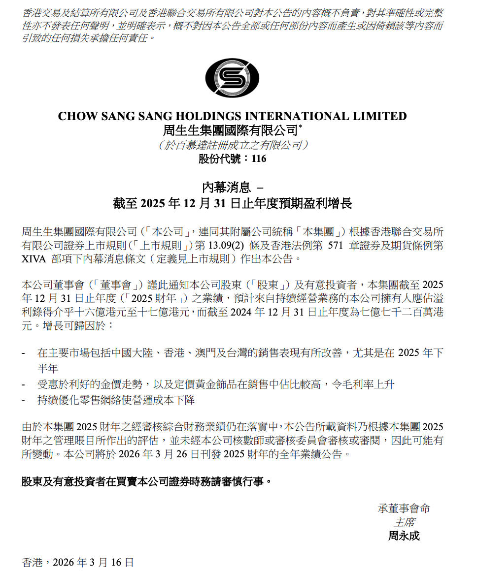 金价红利加持！周生生2025年盈利预增超一倍，股价大涨近8%  第2张