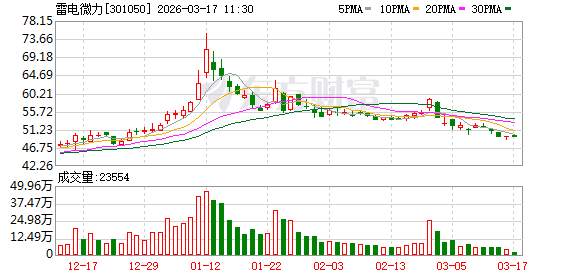 雷电微力：公司产品主要应用于雷达、通信等领域  第1张