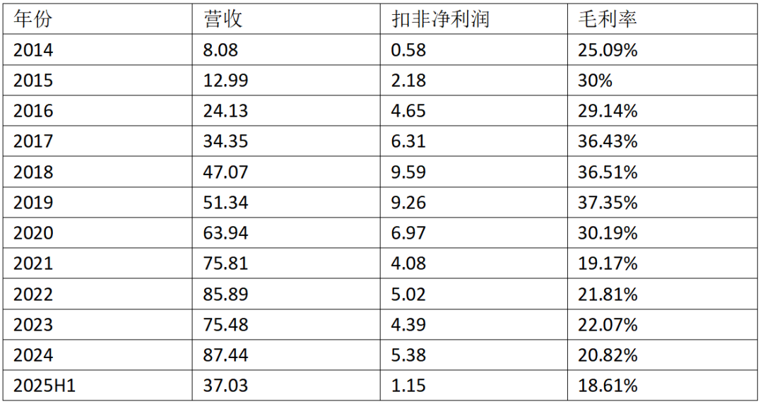 知名通信巨头，60亿定增向何处去？  第1张