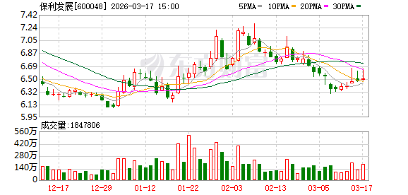 保利发展：将持续推进销售去化，努力改善经营情况  第1张