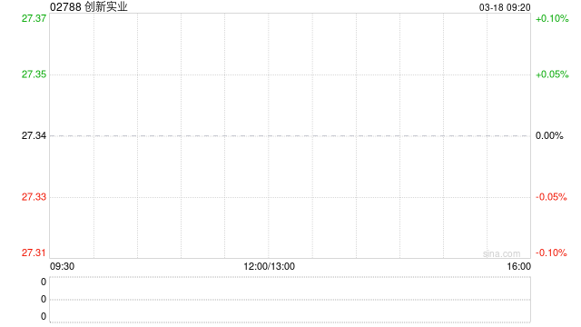 创新实业与创新新材订立产品及服务采购及设备租赁框架协议  第1张