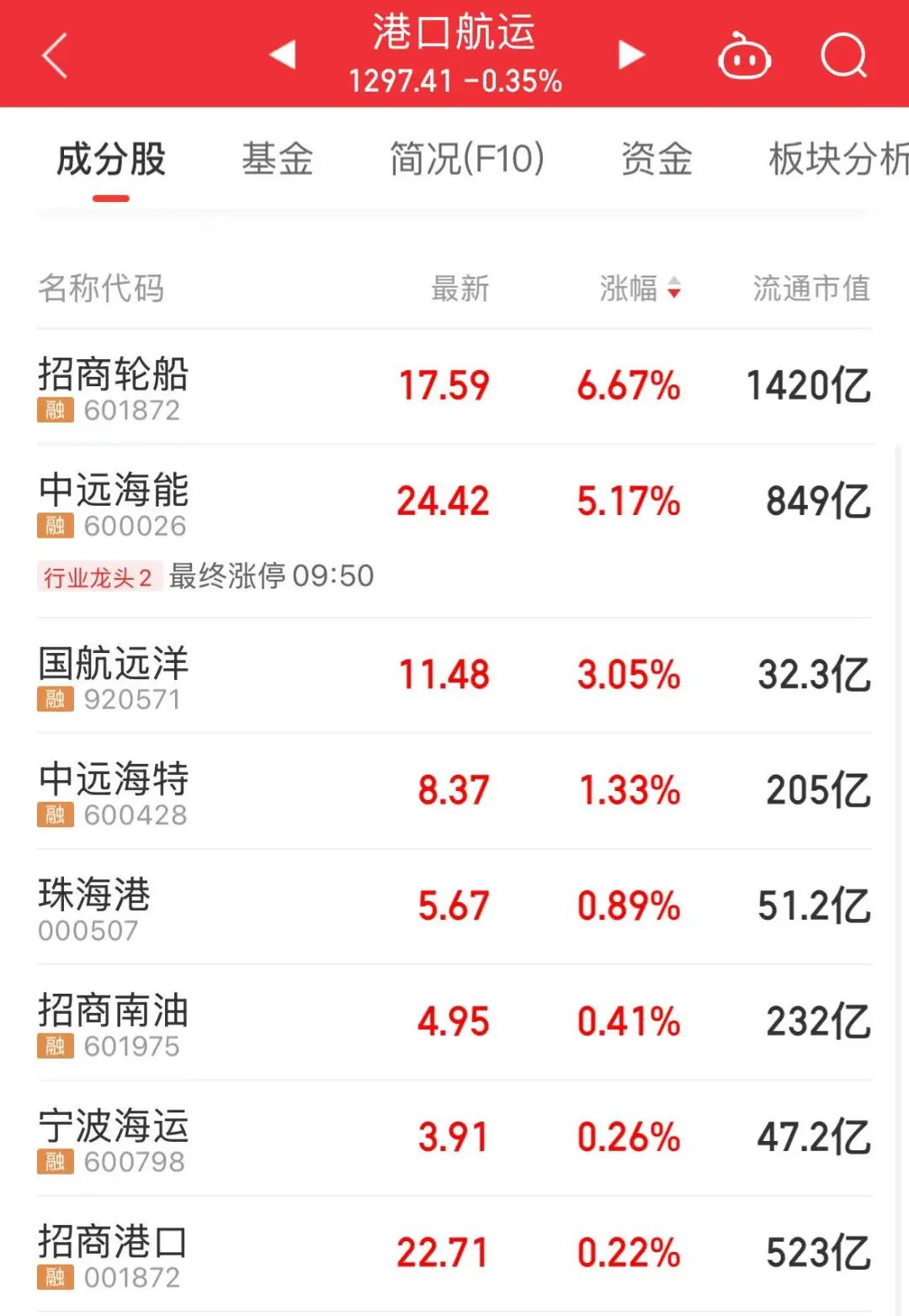 两大千亿龙头，历史新高！“存力”“运力”爆发  第3张