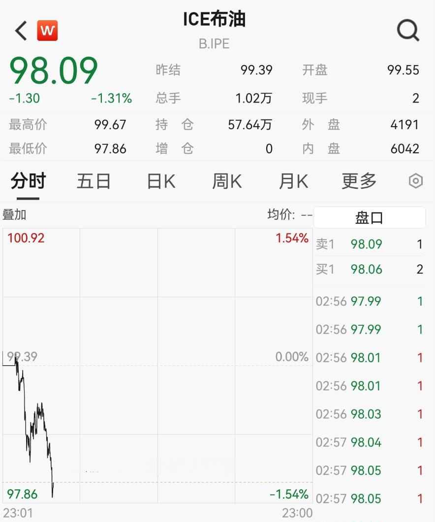 霍尔木兹突发，石油黄金白银集体大跳水！  第4张